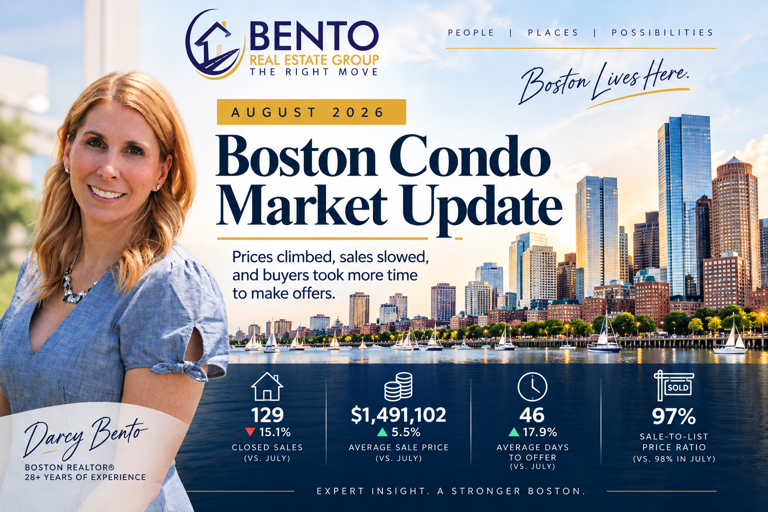 Boston Condo Real Estate Market Update – August 2026